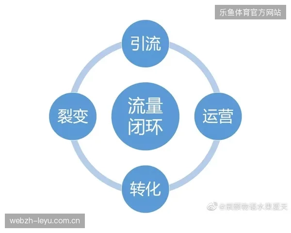 赛事在线流量激增三年后,为何地方赛事主办方依然难以跑通内容变现闭环? 赛事在线流量激增三年后,为何地方赛事主办方依然难以跑通内容变现闭环?
